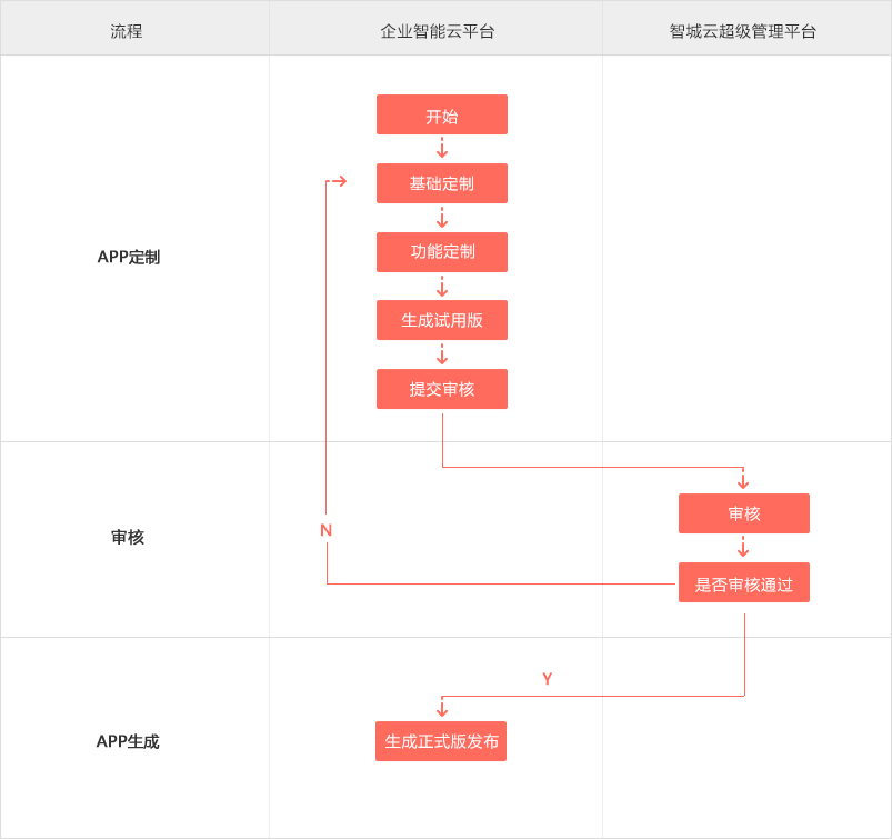 企业智能云平台