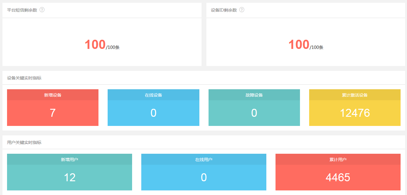 企业智能云平台