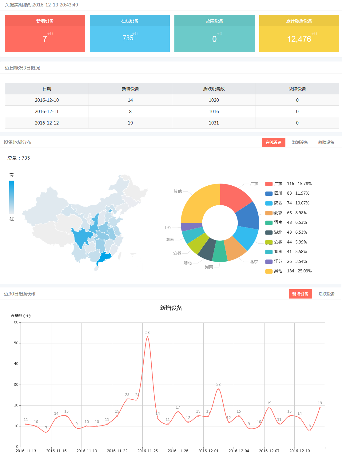 企业智能云平台