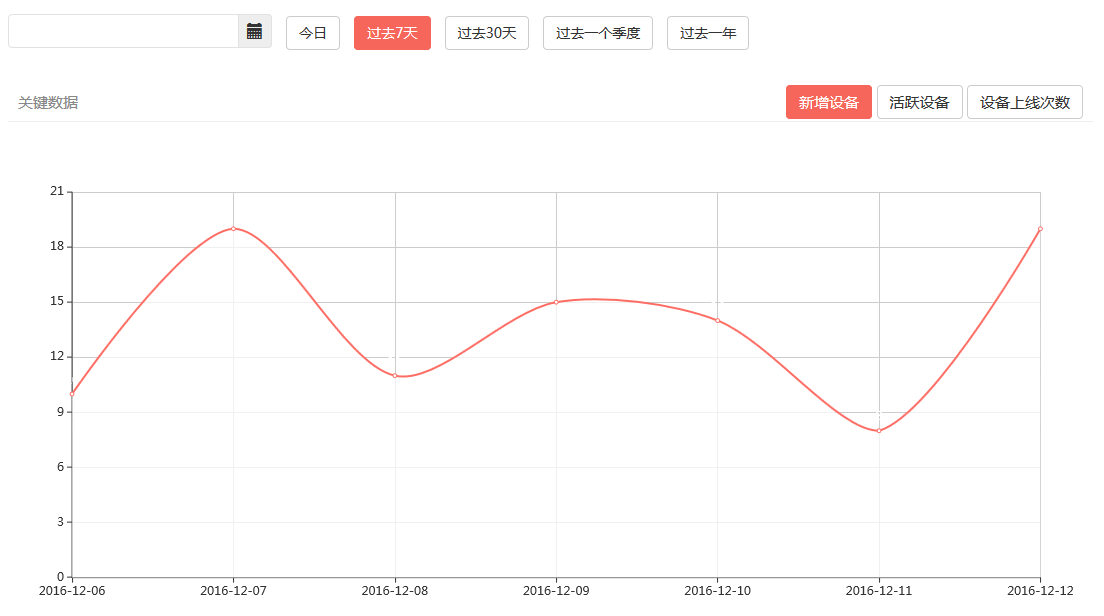企业智能云平台