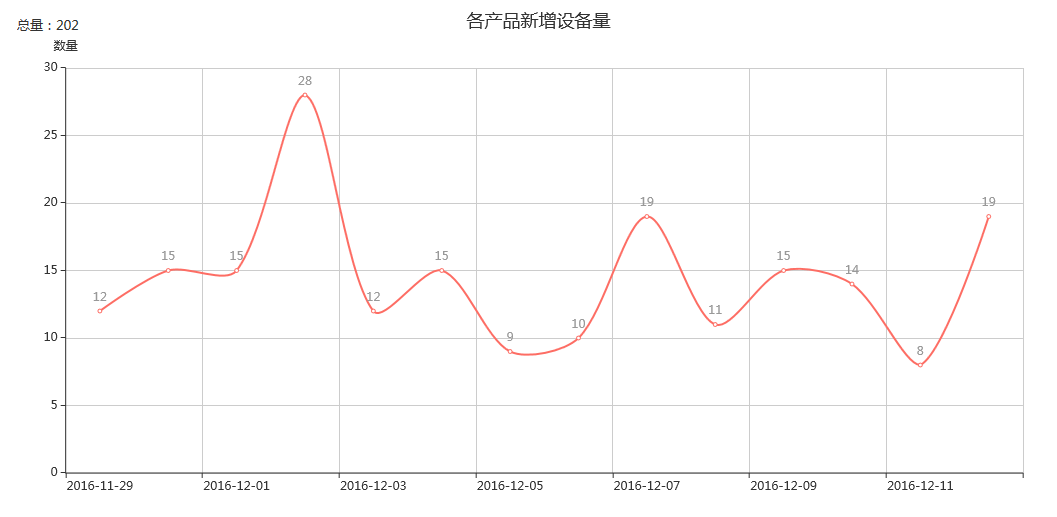 企业智能云平台