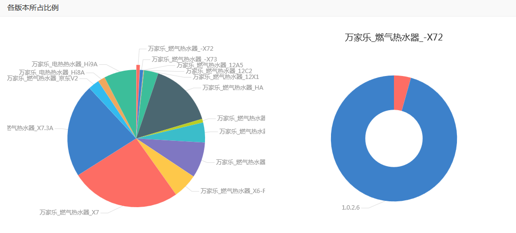 企业智能云平台