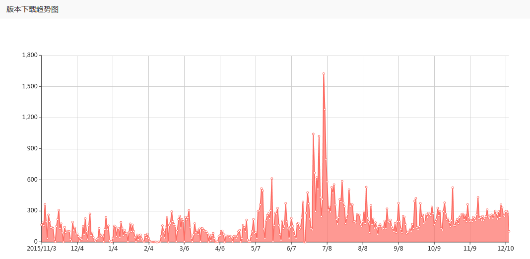企业智能云平台