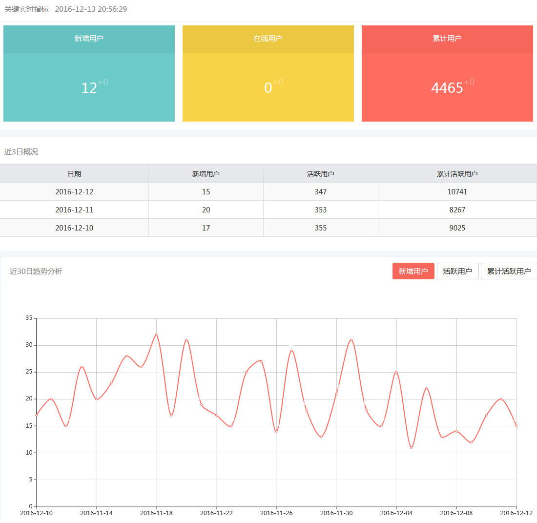 企业智能云平台
