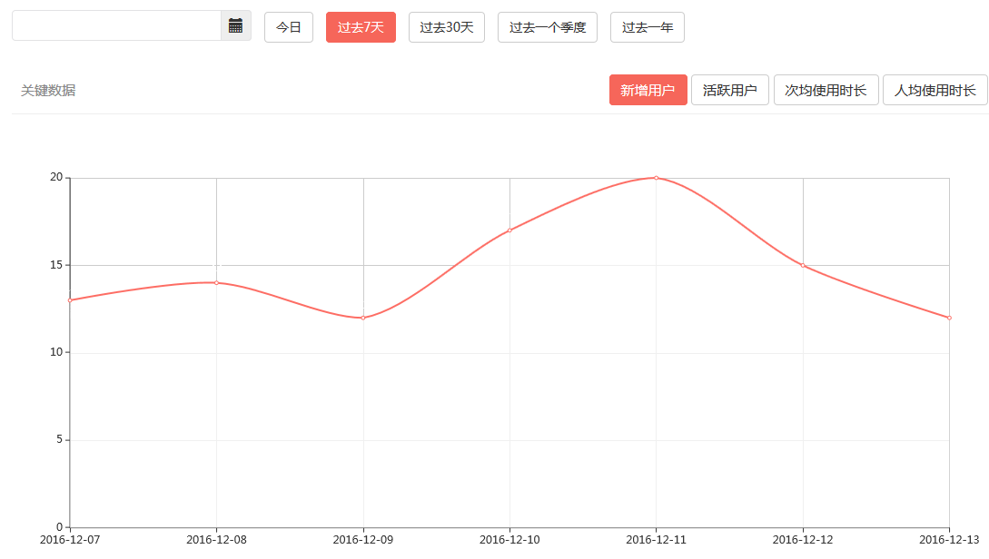 企业智能云平台