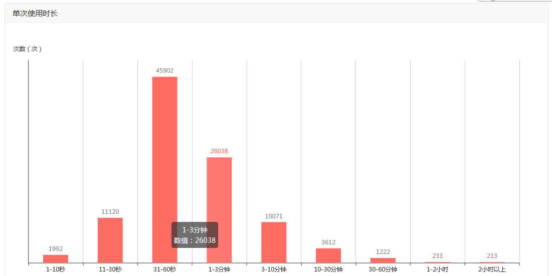 企业智能云平台