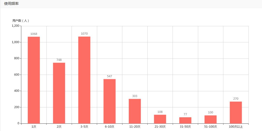 企业智能云平台