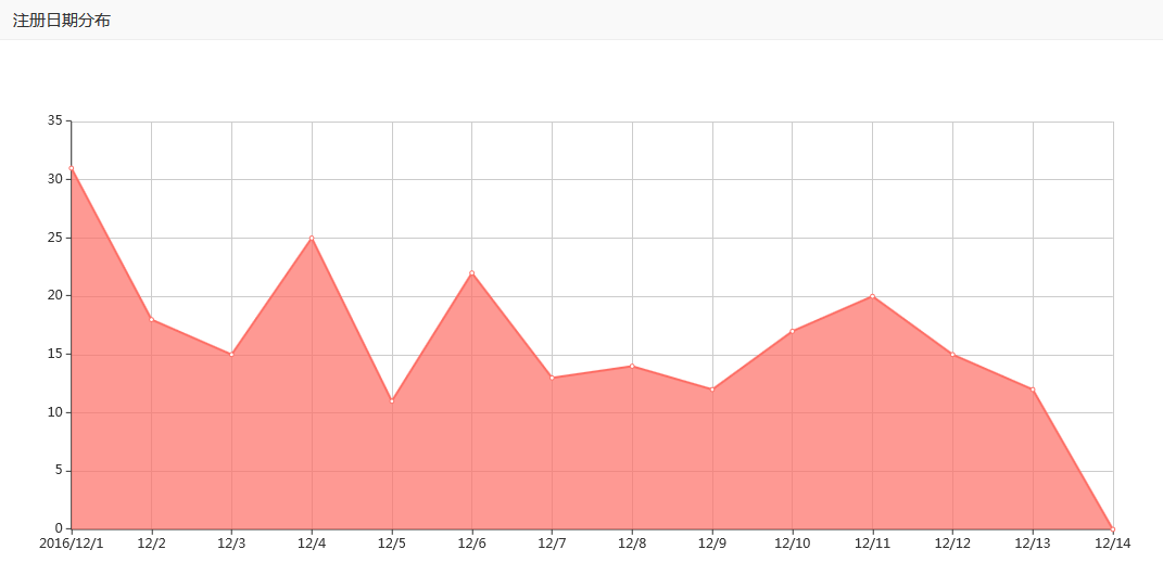 企业智能云平台