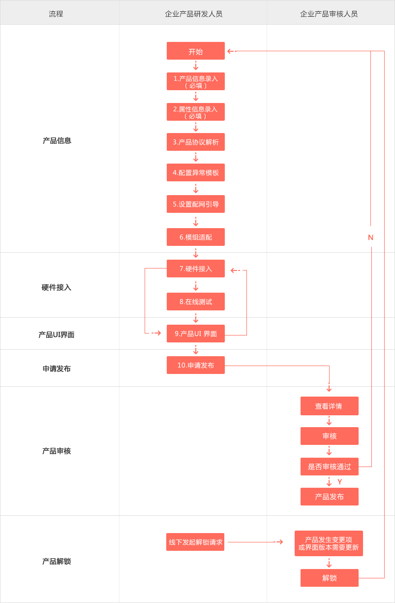 企业智能云平台